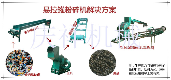 易拉罐粉碎机