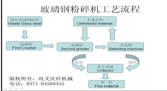 玻璃钢粉碎机流程